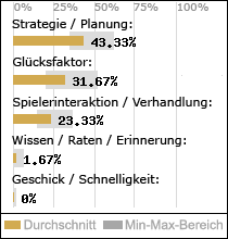 Spielinhalte