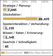 Spielinhalte