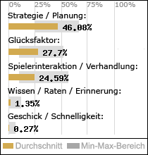 Spielinhalte