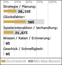 Spielinhalte