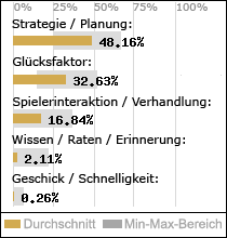 Spielinhalte