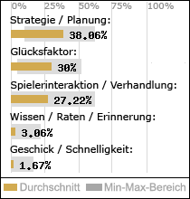 Spielinhalte