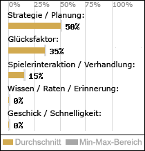 Spielinhalte