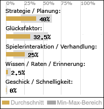 Spielinhalte