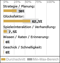 Spielinhalte