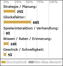 Spielinhalte