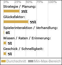 Spielinhalte