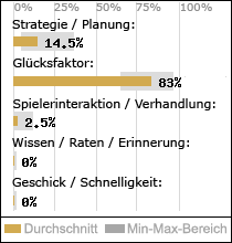 Spielinhalte