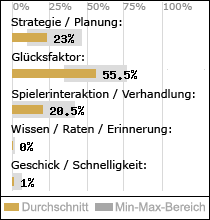 Spielinhalte