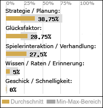 Spielinhalte