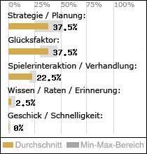 Spielinhalte