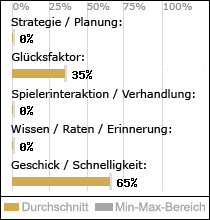 Spielinhalte