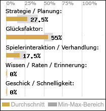 Spielinhalte