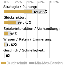 Spielinhalte