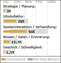 Spielinhalte