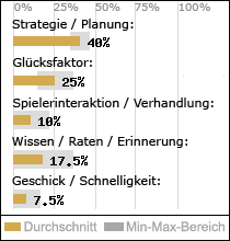 Spielinhalte