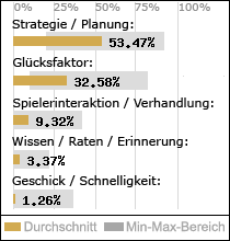 Spielinhalte