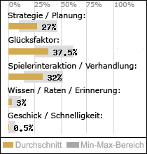 Spielinhalte