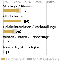 Spielinhalte