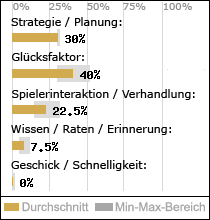 Spielinhalte