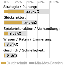 Spielinhalte