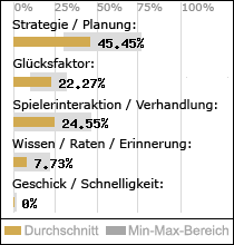 Spielinhalte