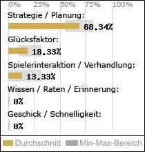 Spielinhalte