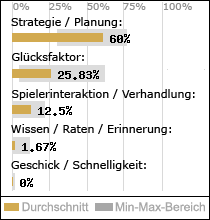 Spielinhalte