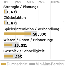 Spielinhalte