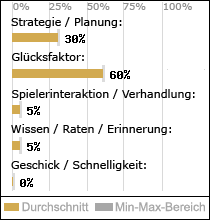 Spielinhalte