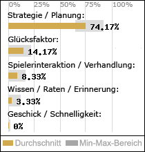 Spielinhalte