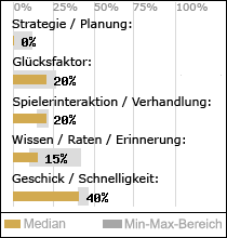 Spielinhalte