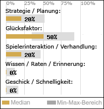 Spielinhalte