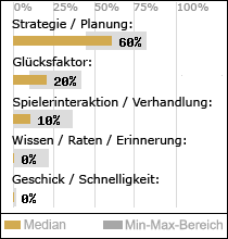 Spielinhalte