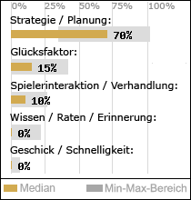 Spielinhalte