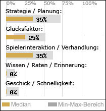 Spielinhalte