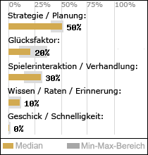 Spielinhalte