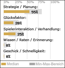Spielinhalte