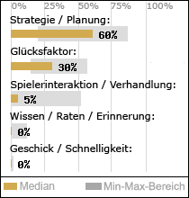 Spielinhalte