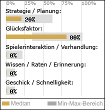Spielinhalte