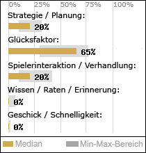 Spielinhalte