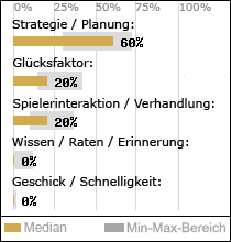 Spielinhalte