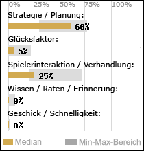 Spielinhalte