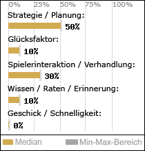 Spielinhalte