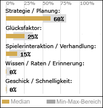 Spielinhalte