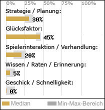 Spielinhalte