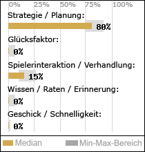 Spielinhalte