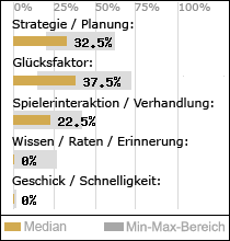 Spielinhalte