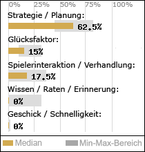 Spielinhalte