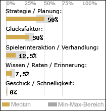 Spielinhalte
